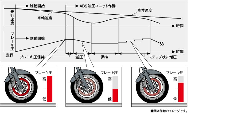 Life With Motorcycle